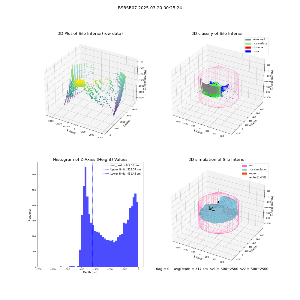 lidar visual vms_img
