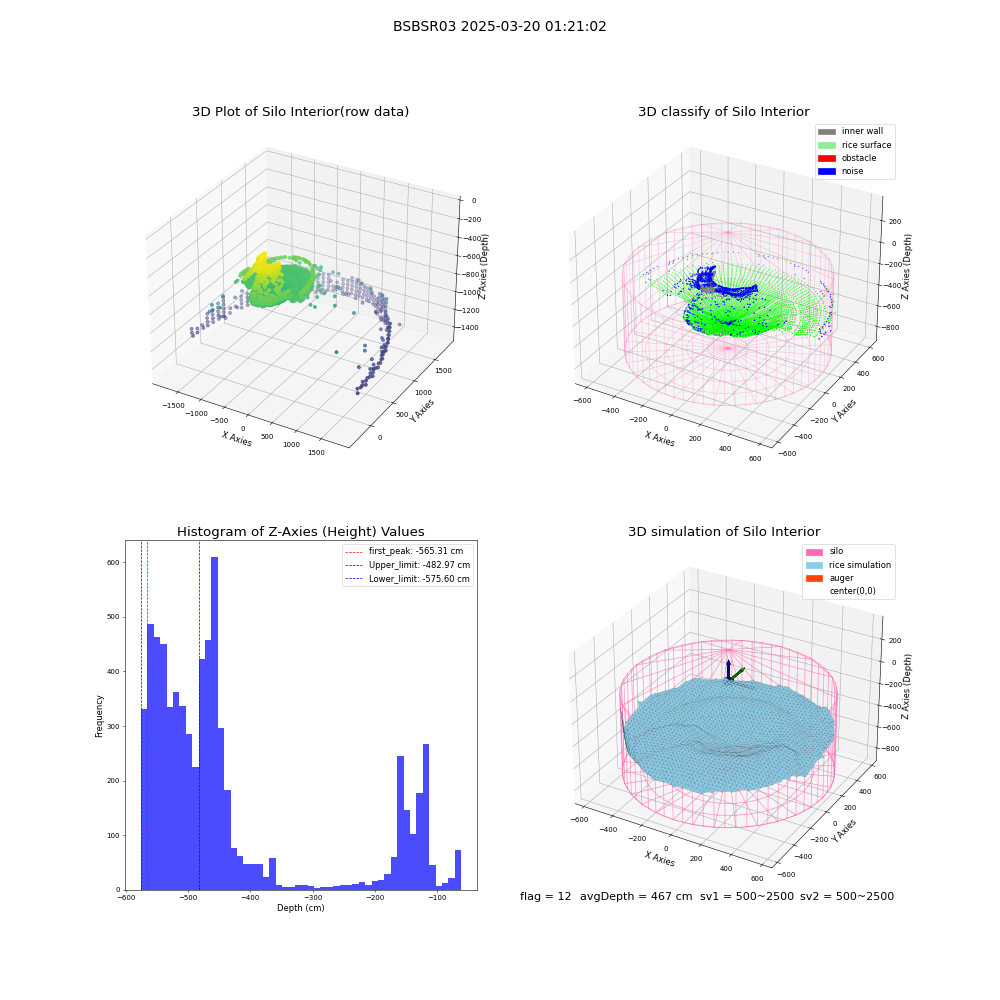 lidar visual vms_img