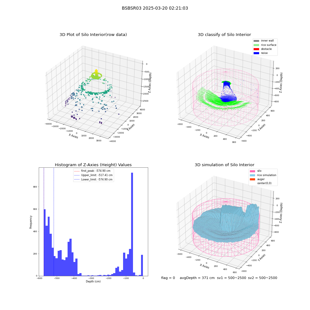 lidar visual vms_img
