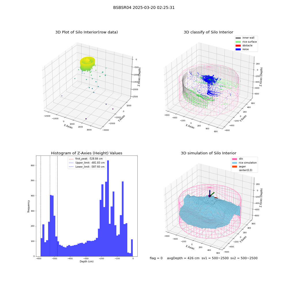 lidar visual vms_img