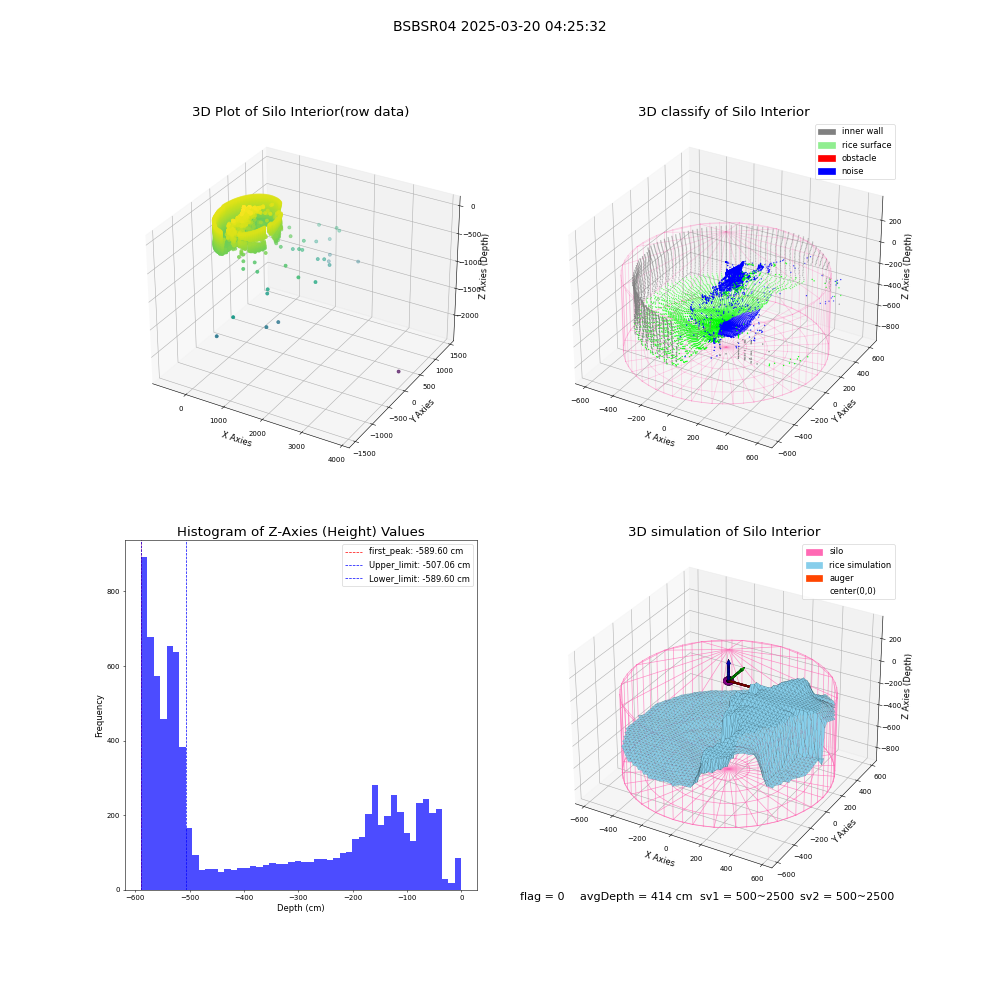 lidar visual vms_img