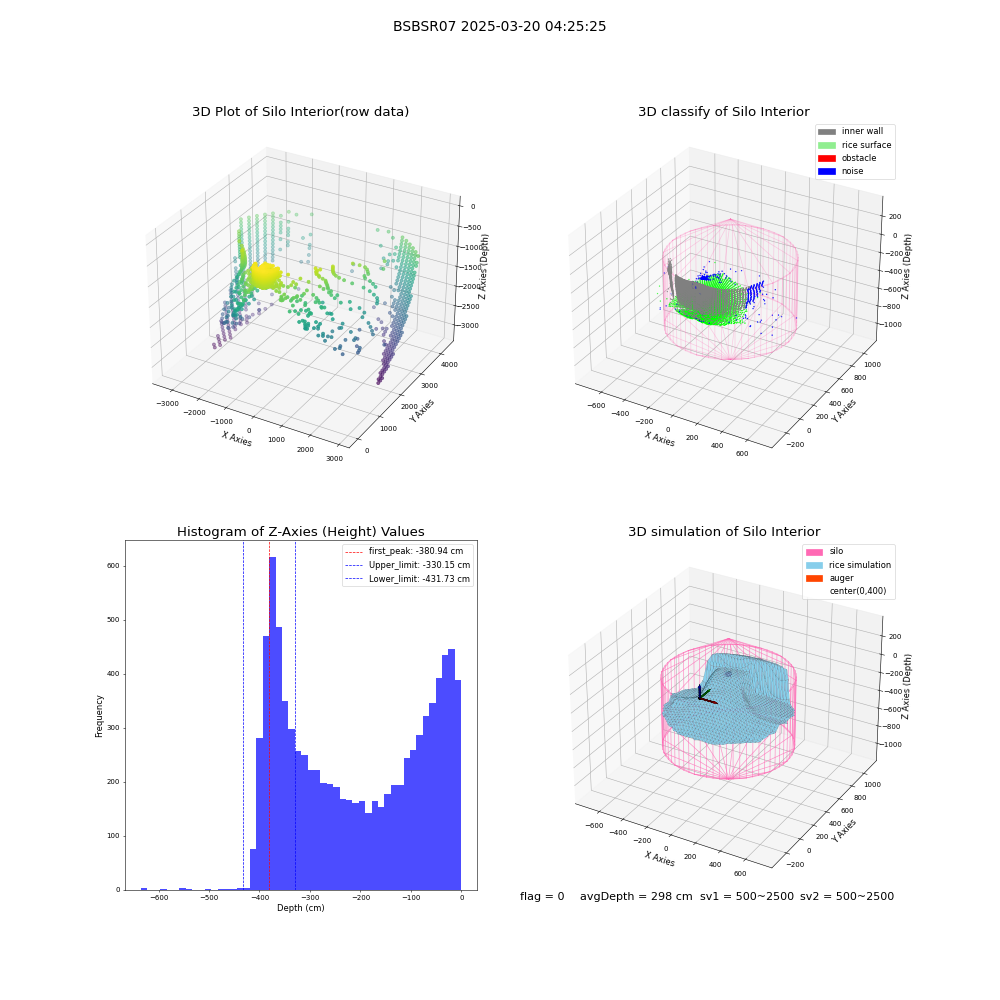 lidar visual vms_img
