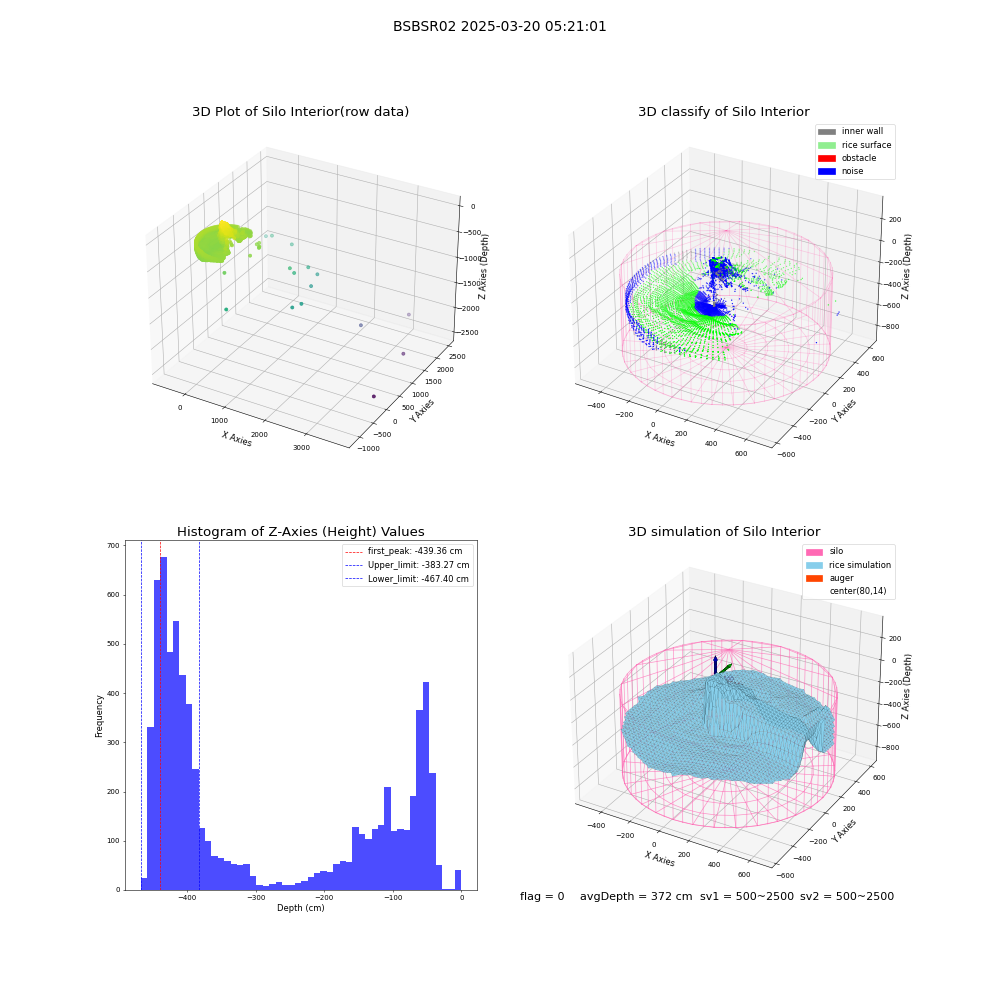 lidar visual vms_img