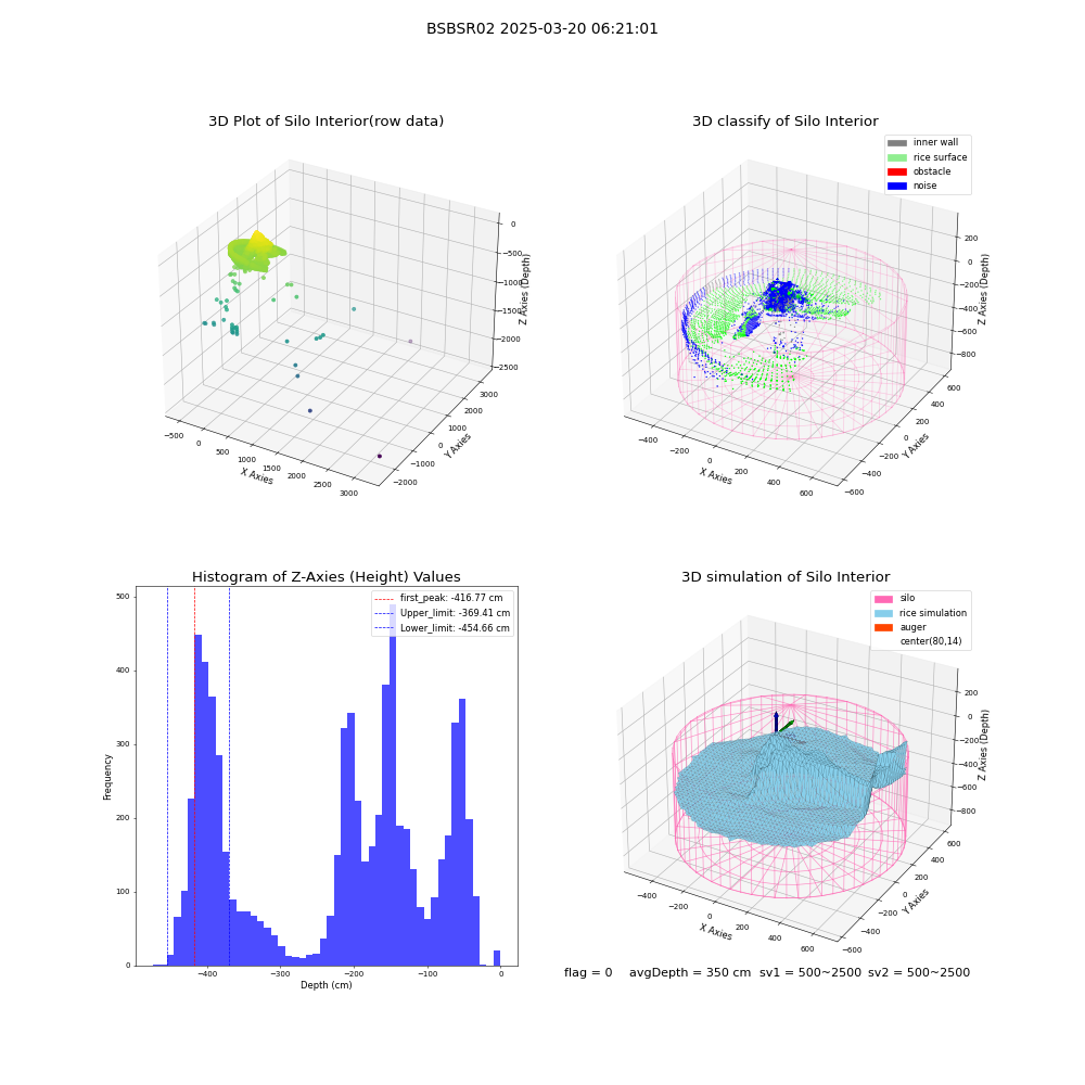 lidar visual vms_img