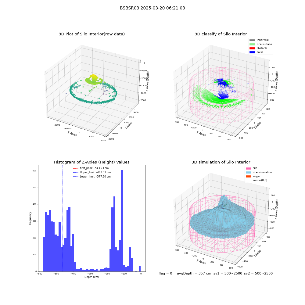 lidar visual vms_img