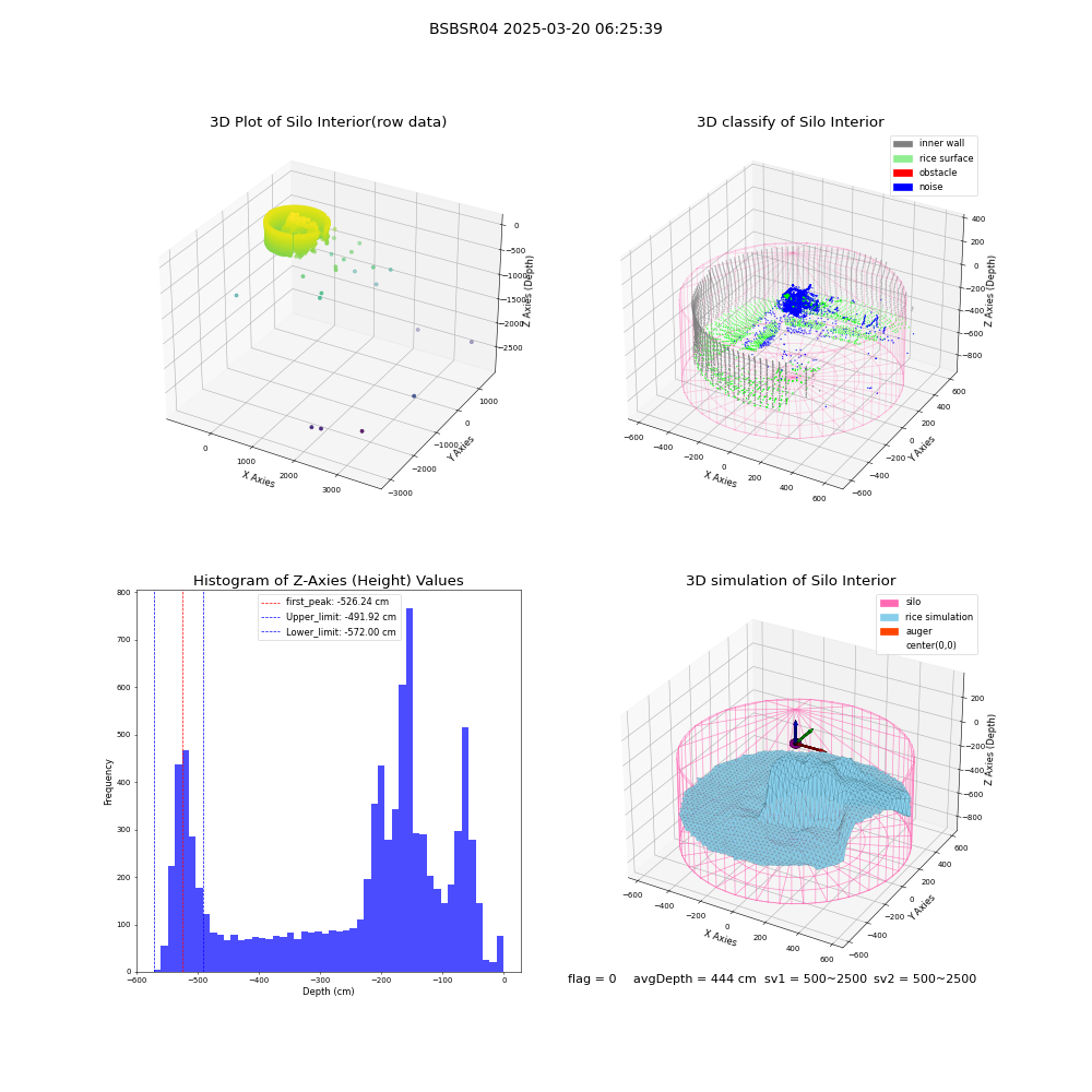 lidar visual vms_img