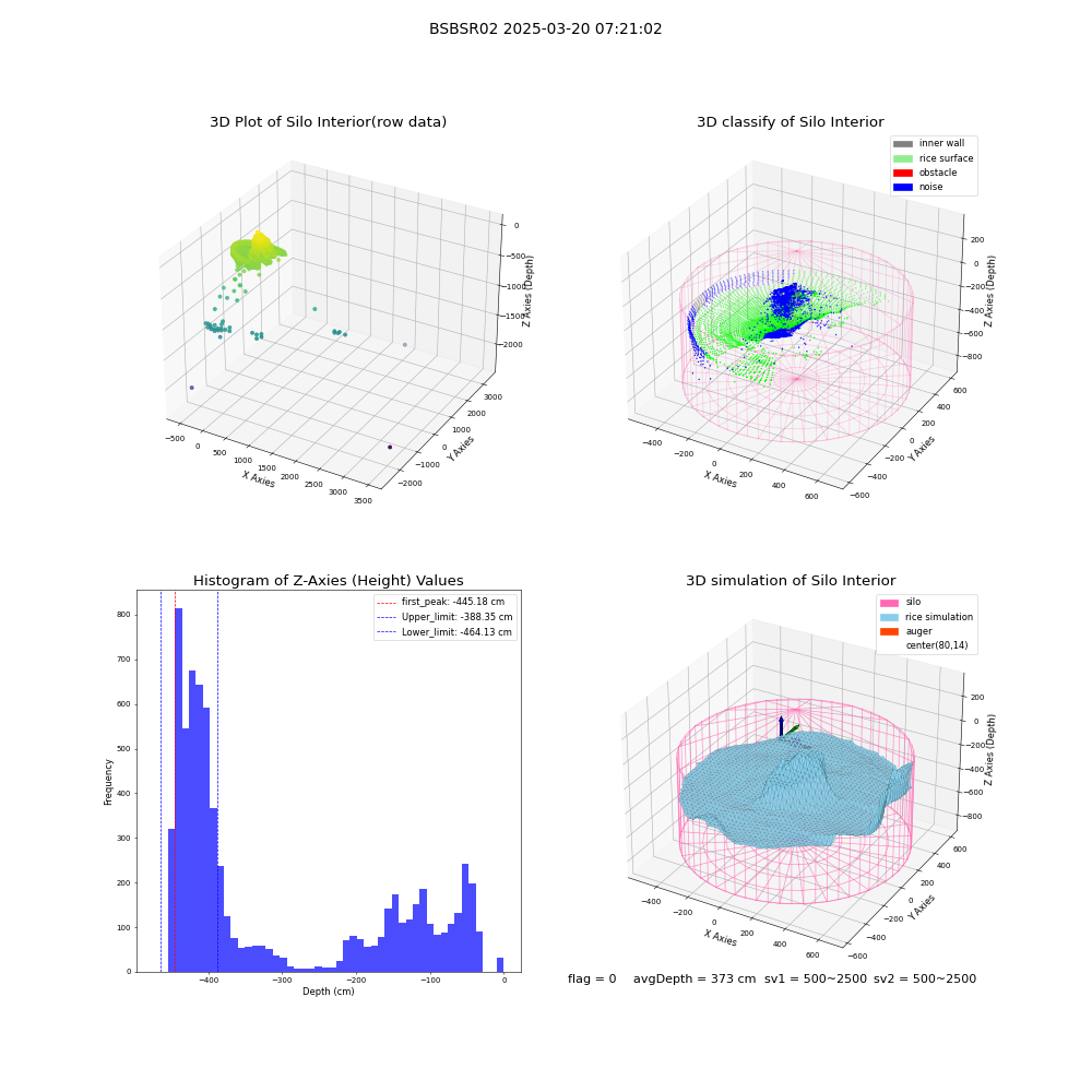 lidar visual vms_img