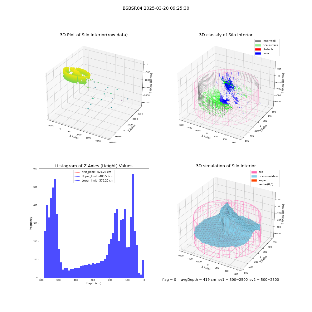 lidar visual vms_img