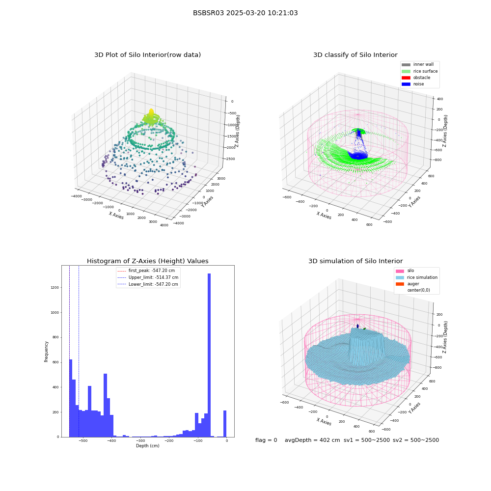 lidar visual vms_img