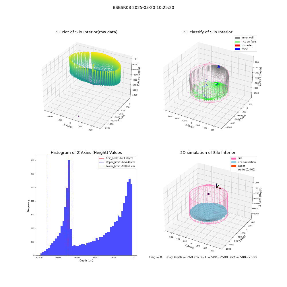 lidar visual vms_img