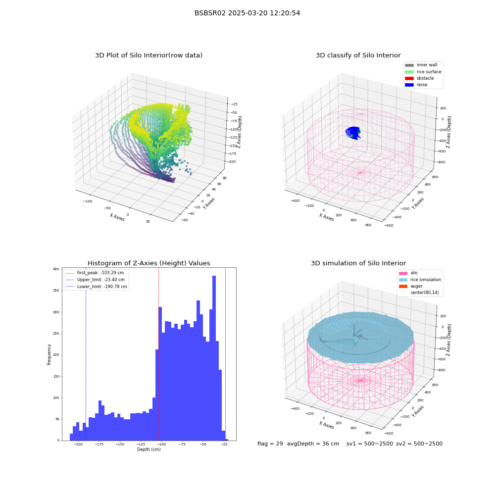 lidar visual vms_img