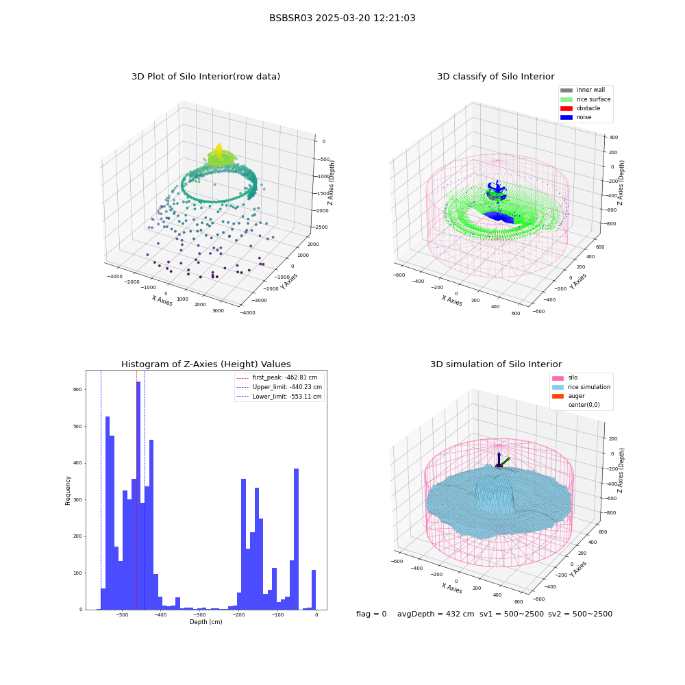 lidar visual vms_img