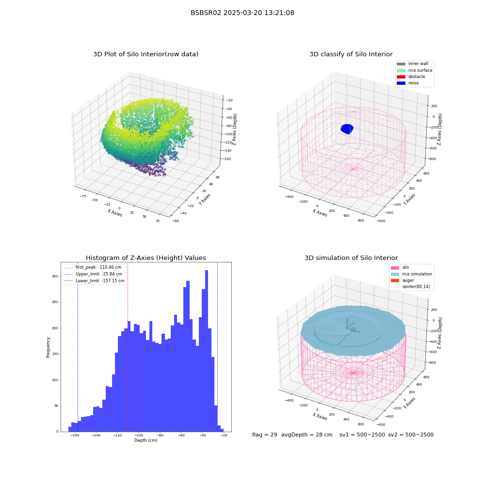 lidar visual vms_img