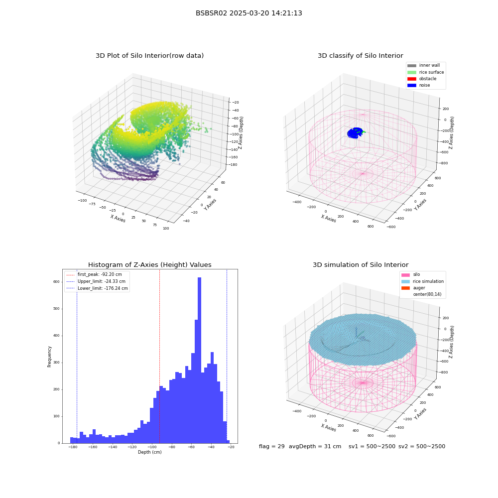 lidar visual vms_img