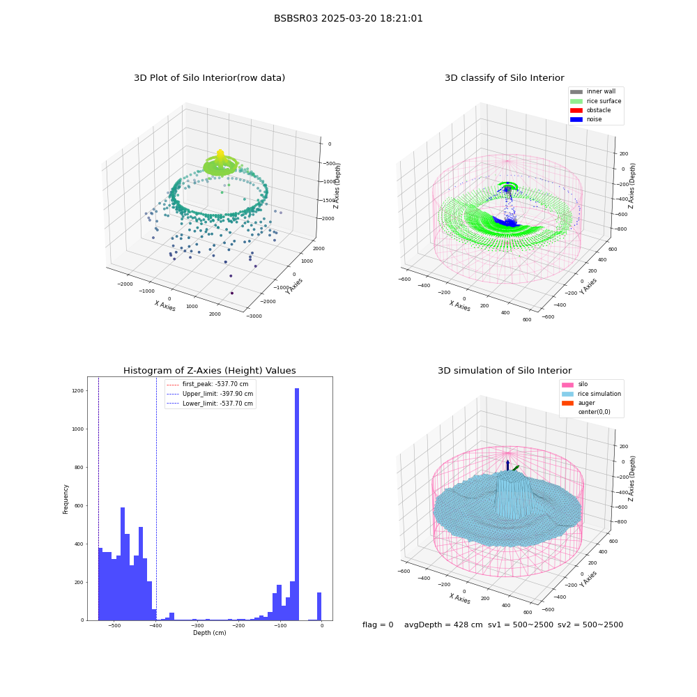 lidar visual vms_img
