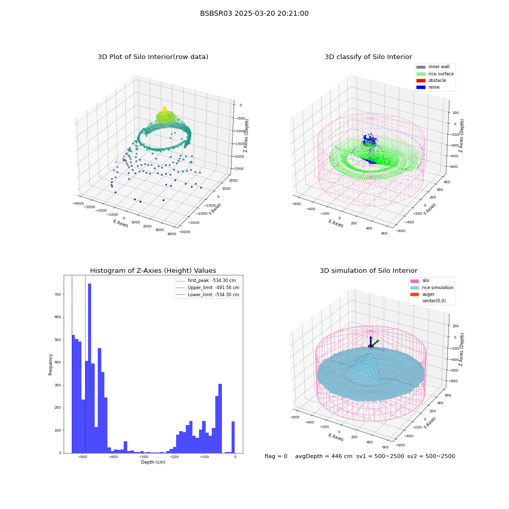 lidar visual vms_img