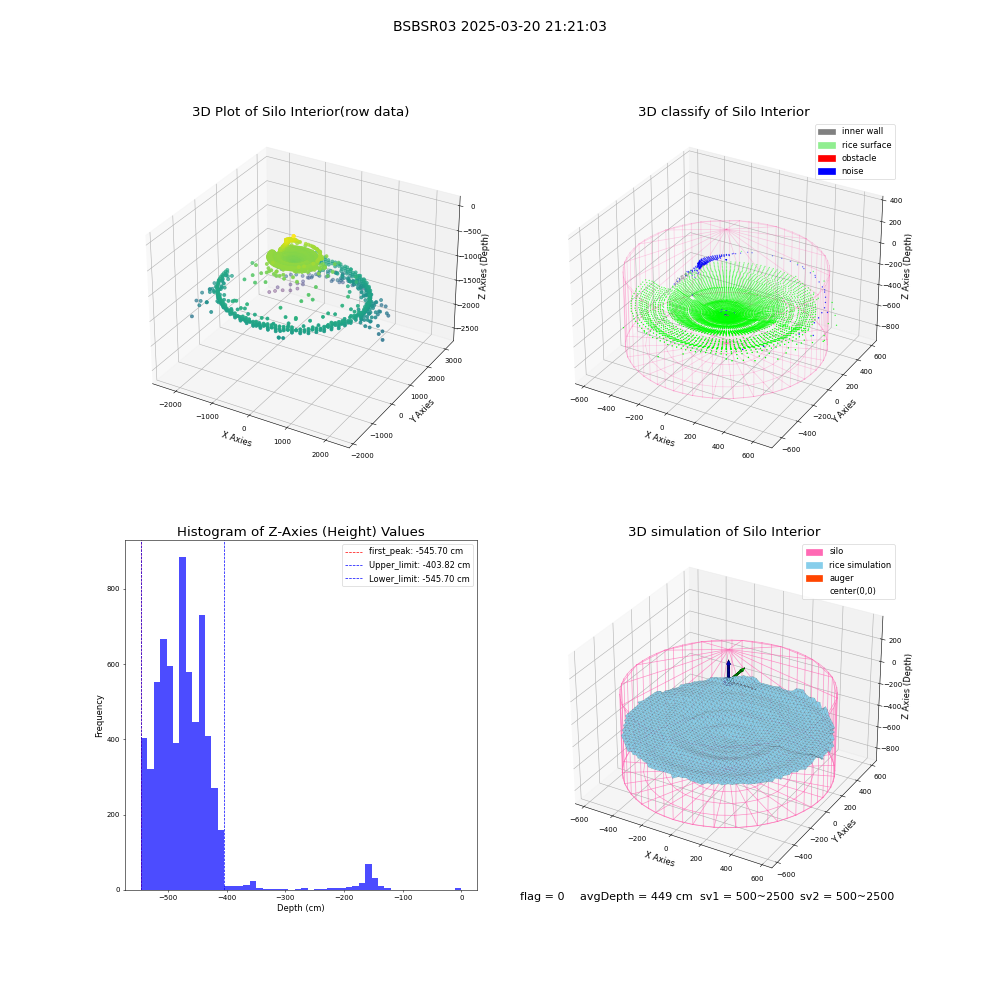 lidar visual vms_img
