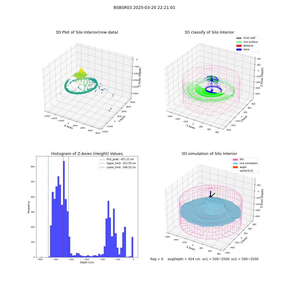 lidar visual vms_img