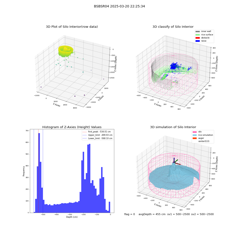 lidar visual vms_img
