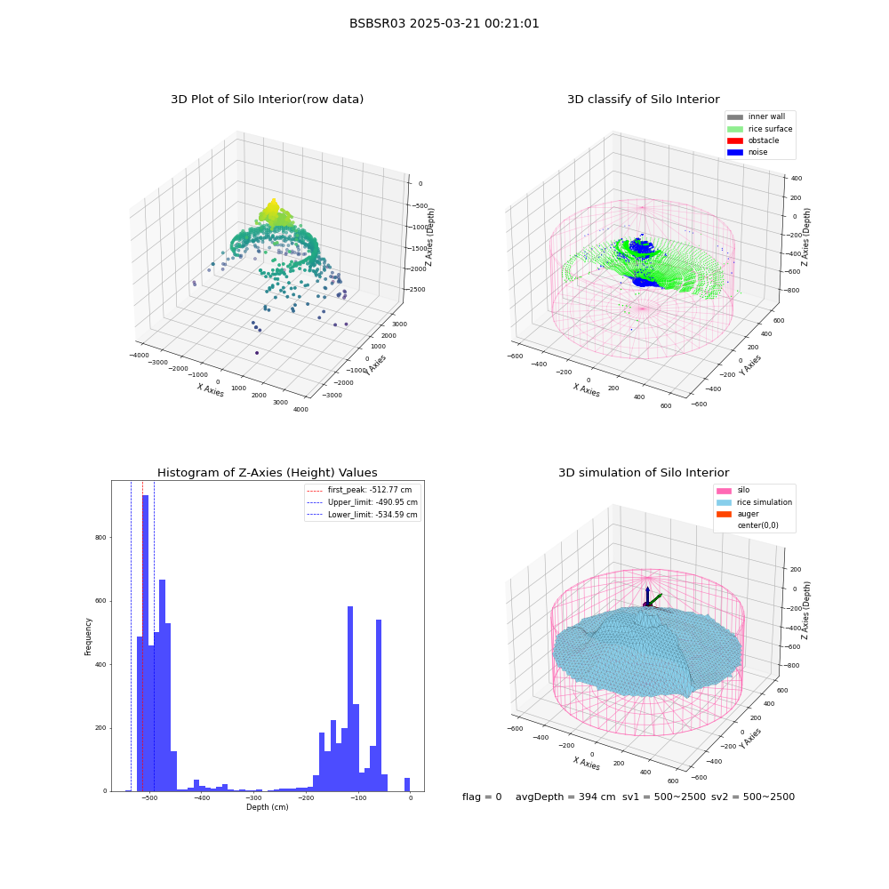 lidar visual vms_img