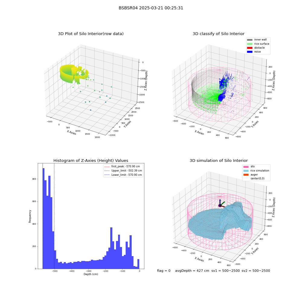 lidar visual vms_img