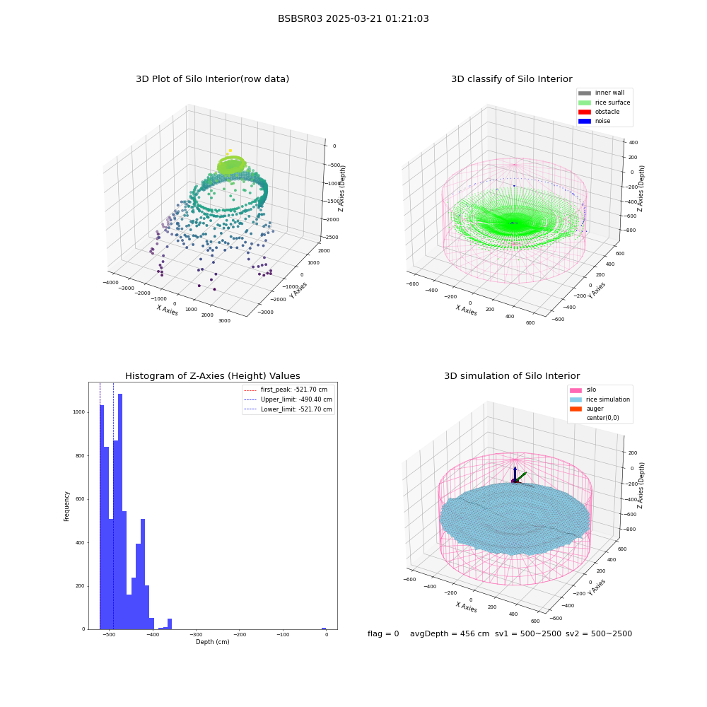 lidar visual vms_img