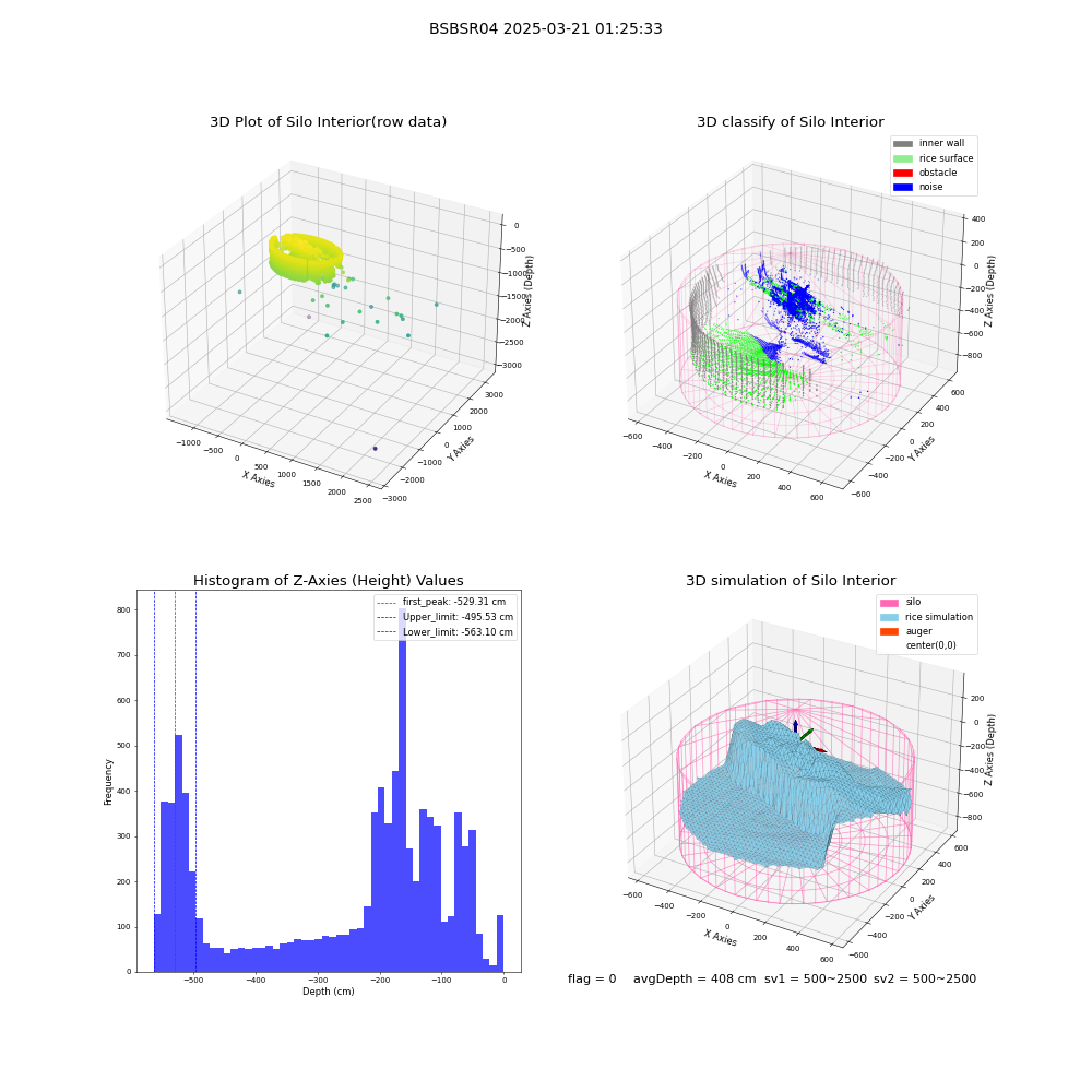 lidar visual vms_img