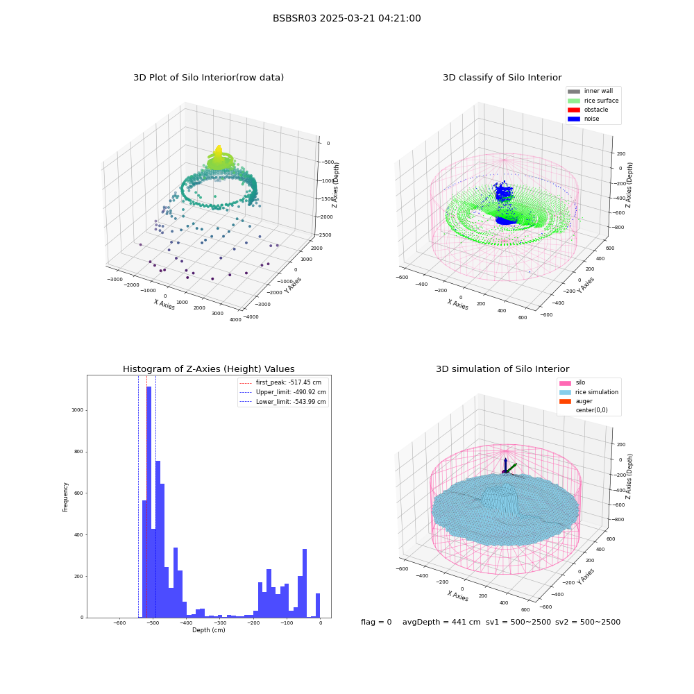 lidar visual vms_img