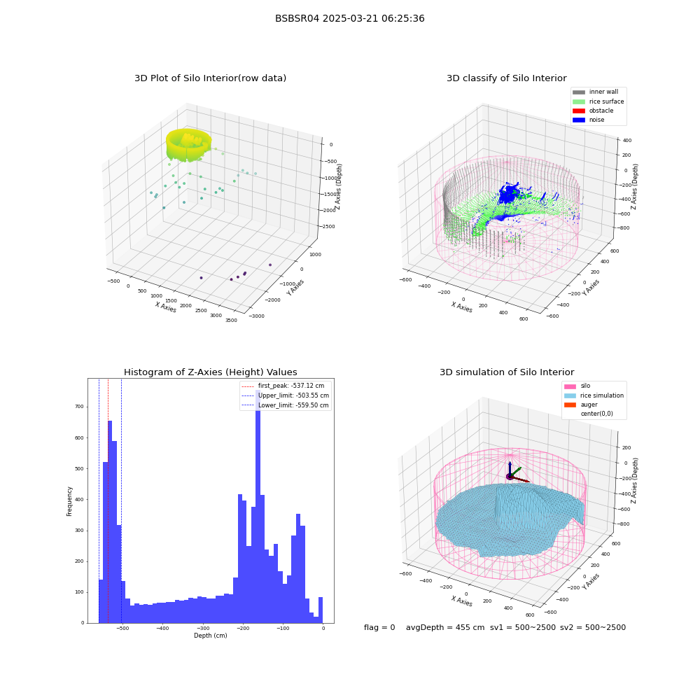 lidar visual vms_img