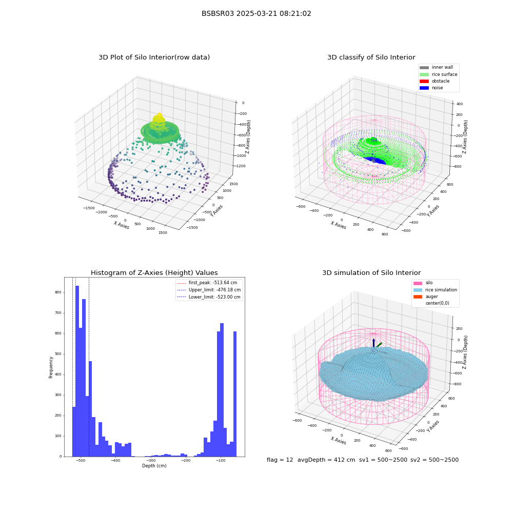 lidar visual vms_img