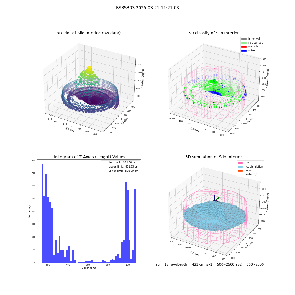 lidar visual vms_img
