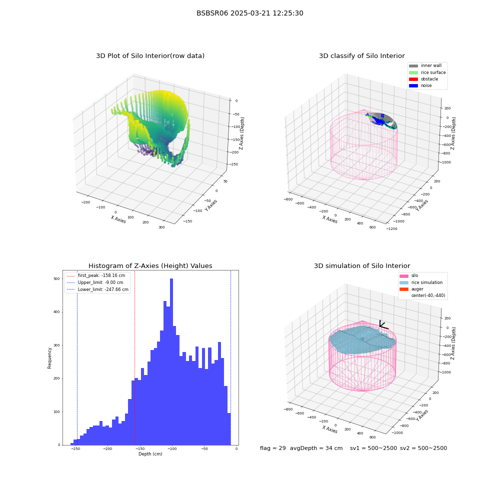lidar visual vms_img