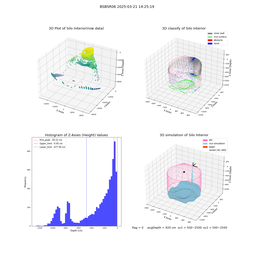lidar visual vms_img