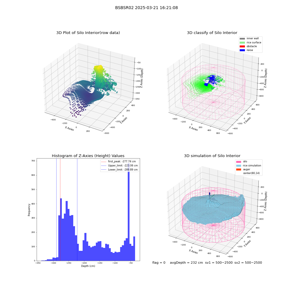lidar visual vms_img