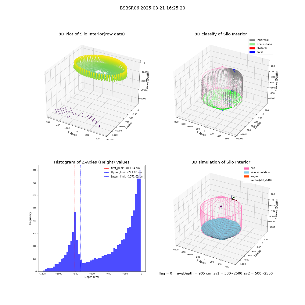 lidar visual vms_img