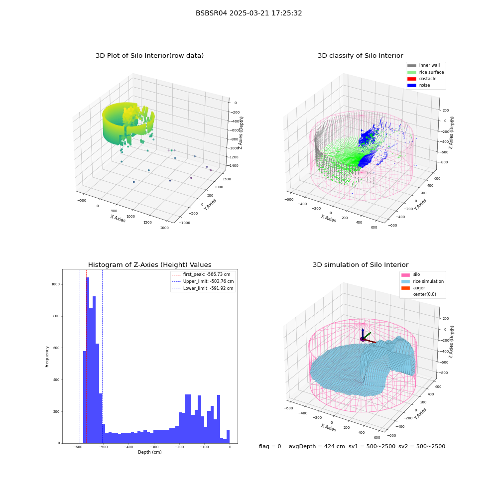 lidar visual vms_img
