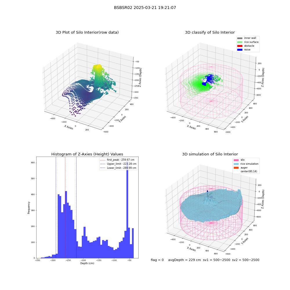 lidar visual vms_img