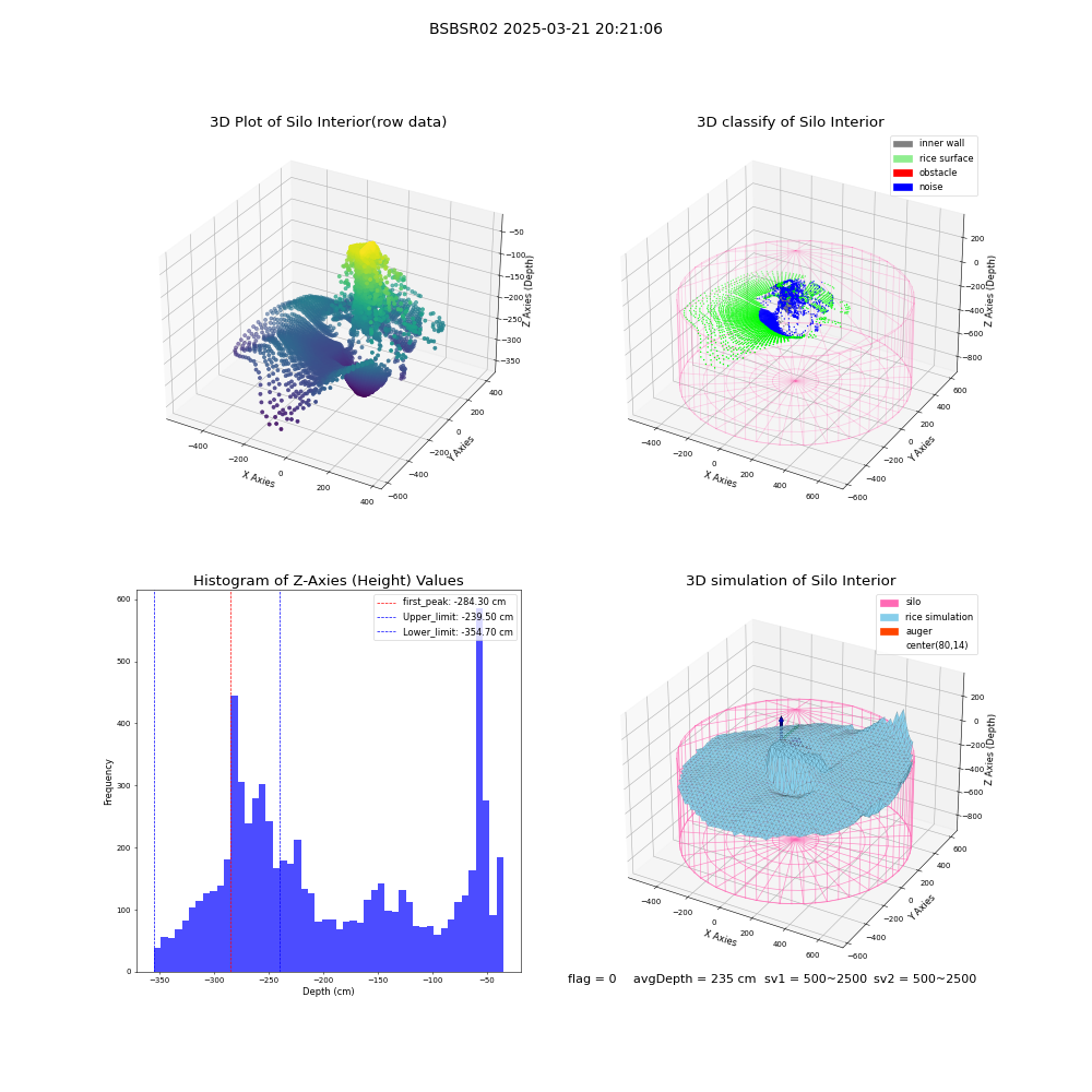 lidar visual vms_img