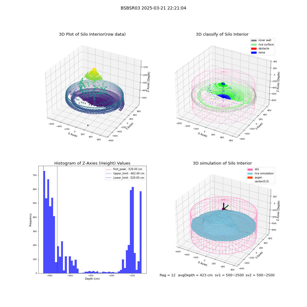 lidar visual vms_img