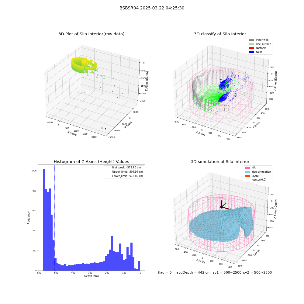 lidar visual vms_img