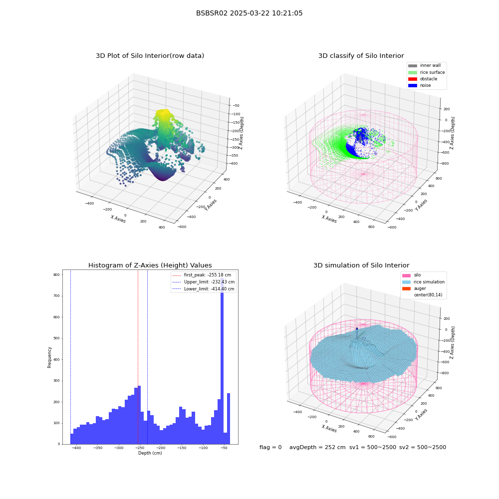 lidar visual vms_img