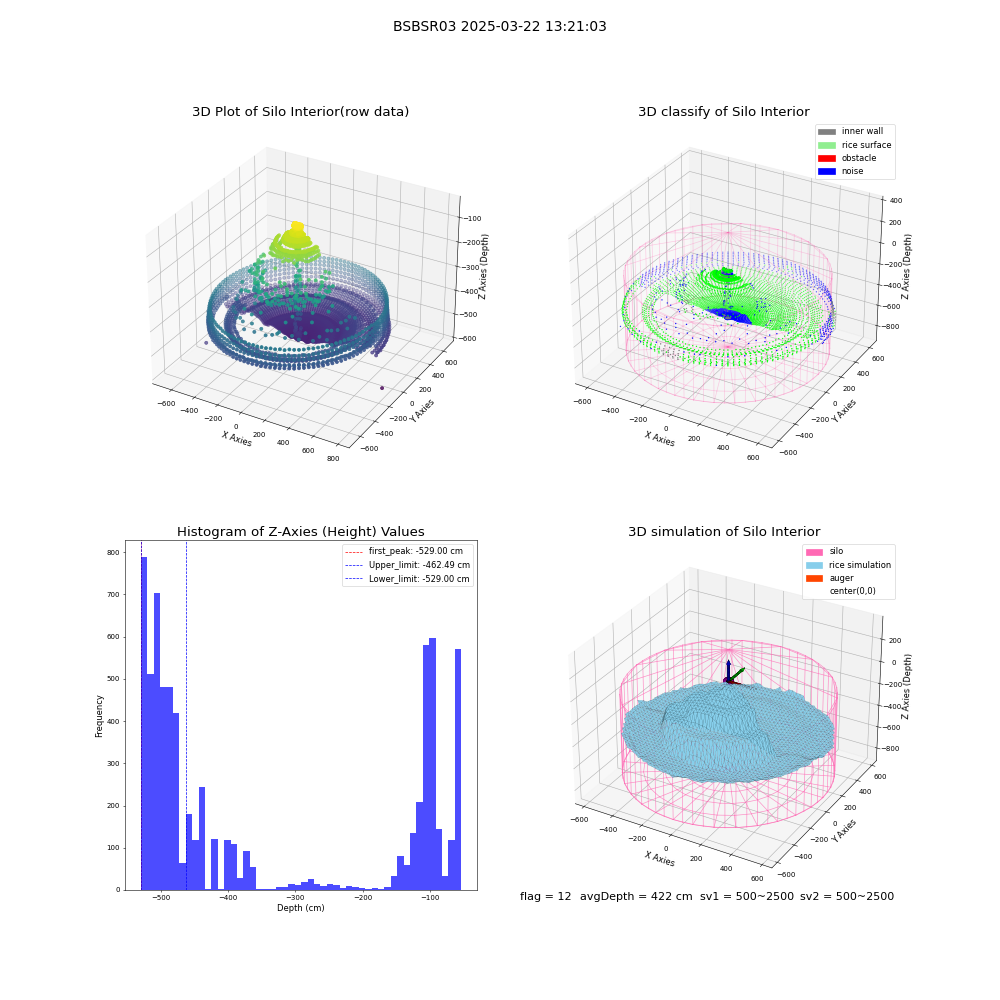 lidar visual vms_img