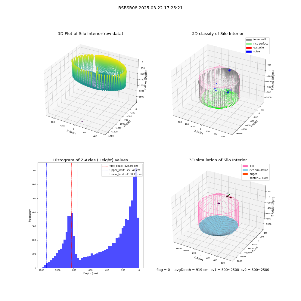 lidar visual vms_img
