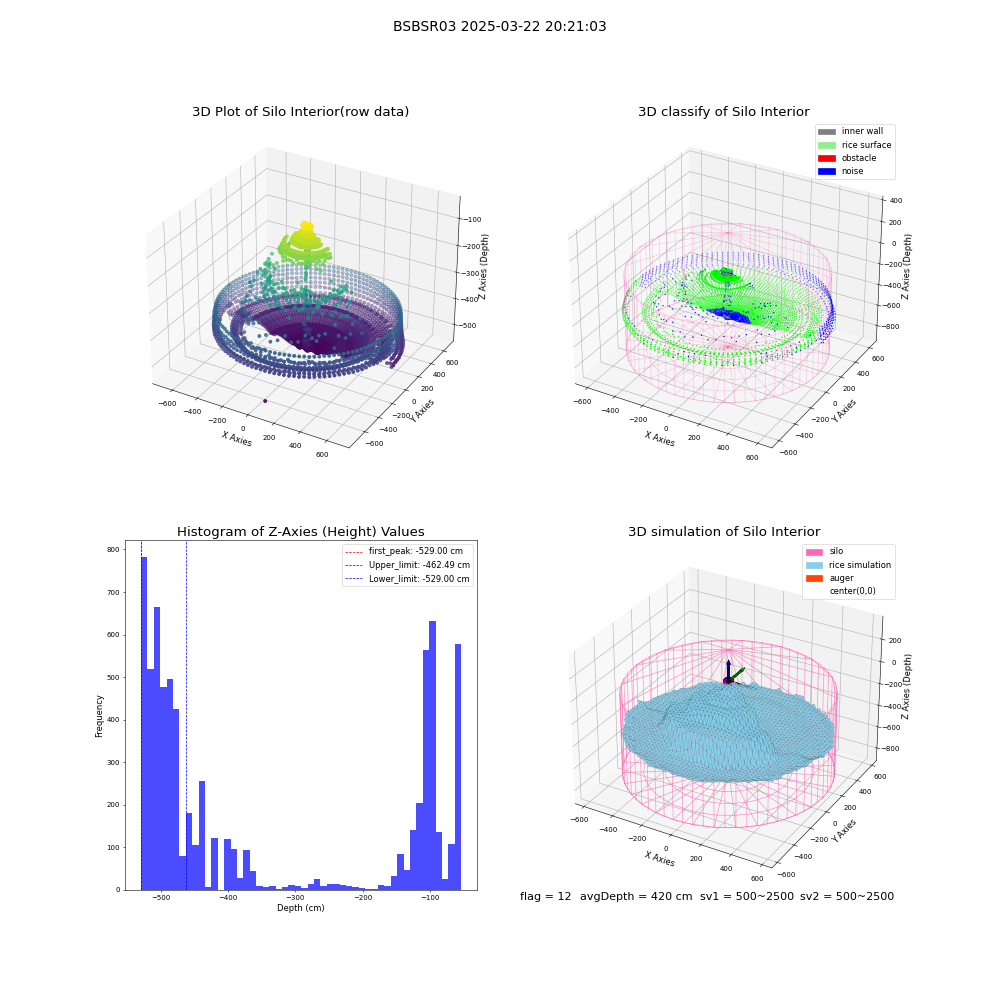 lidar visual vms_img