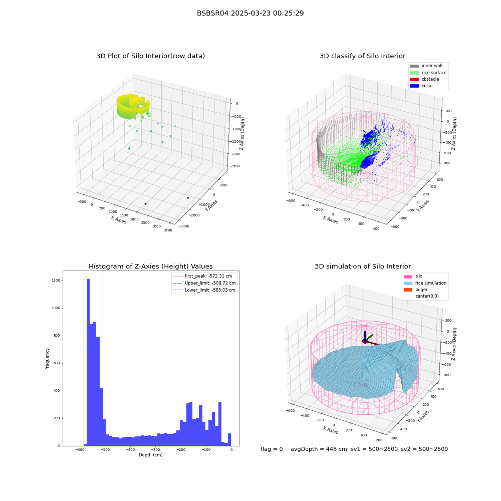 lidar visual vms_img