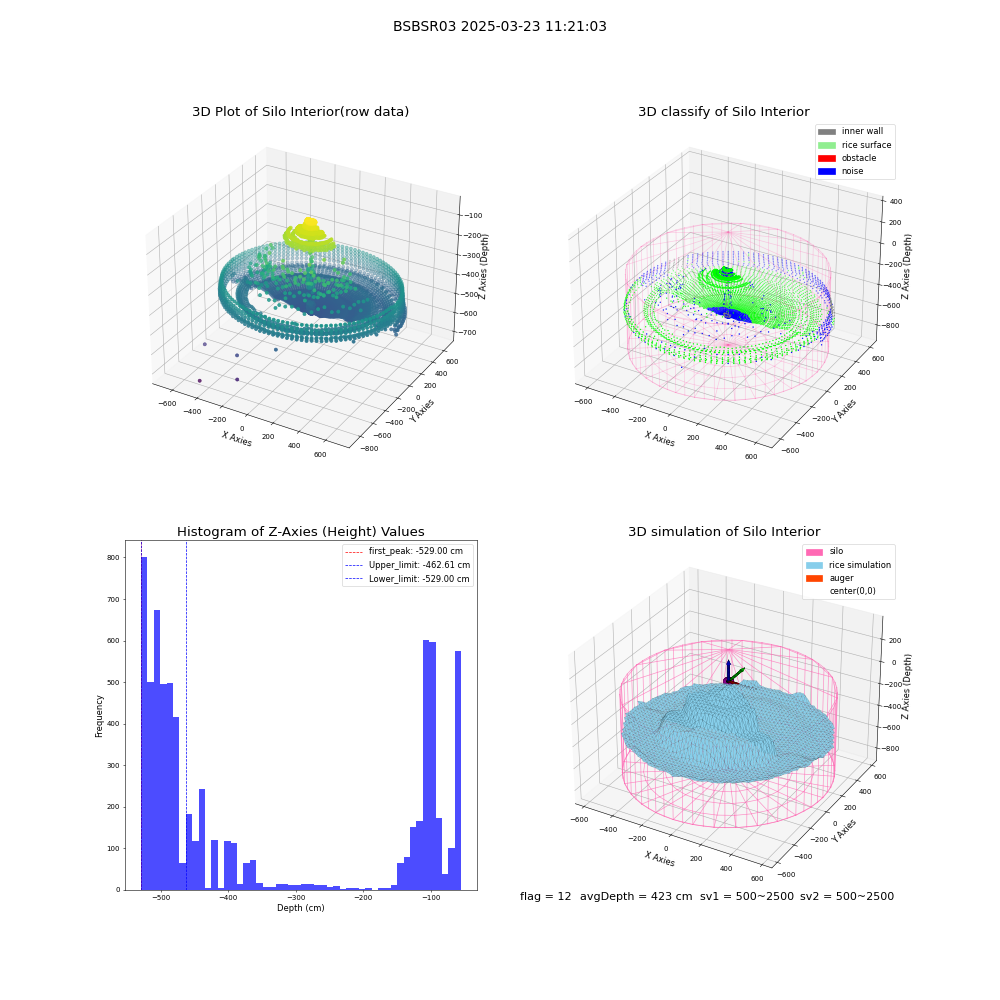 lidar visual vms_img
