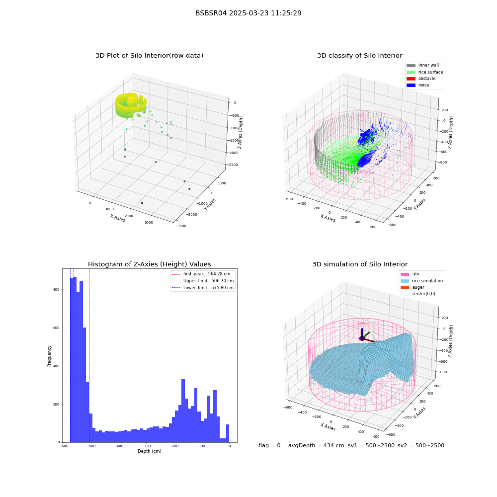 lidar visual vms_img