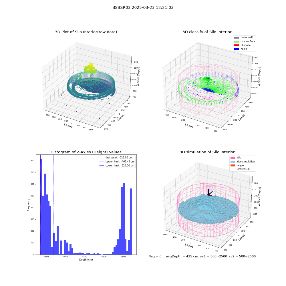 lidar visual vms_img