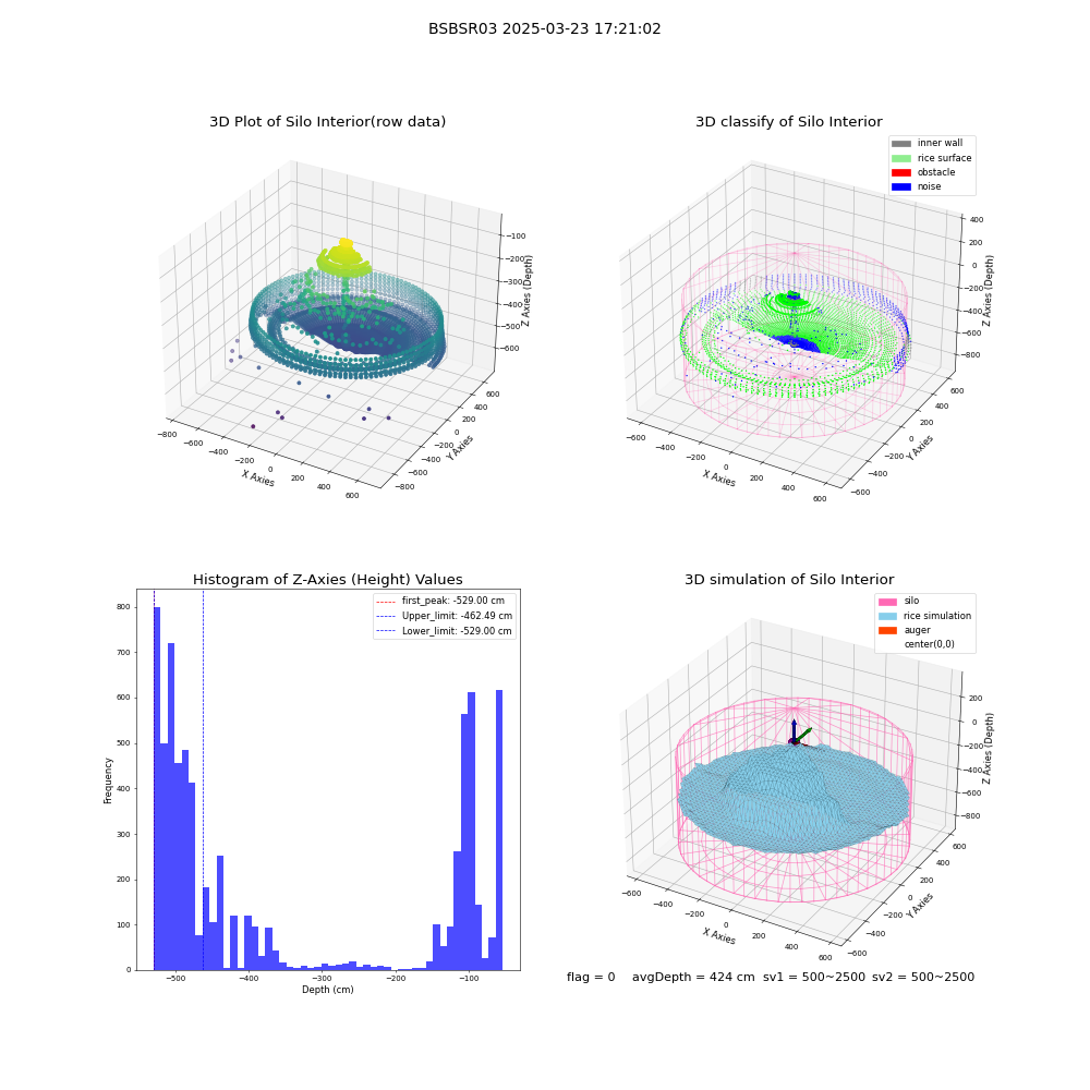 lidar visual vms_img
