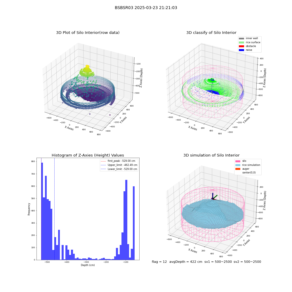 lidar visual vms_img